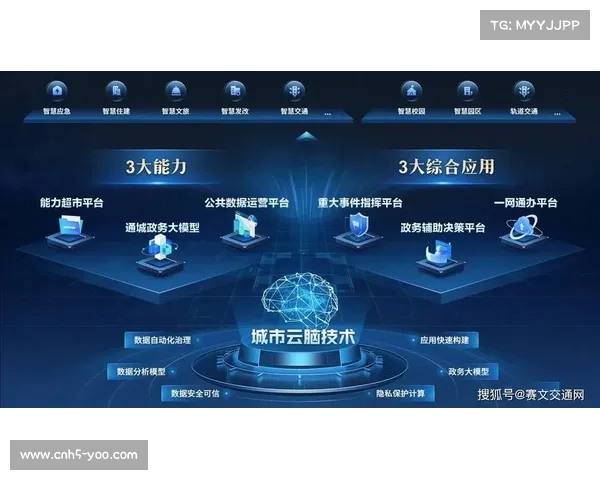 体育平台数据接入城市大脑,参与智慧城市公共服务体系建设。 体育平台数据接入城市大脑,参与智慧城市公共服务体系建设。