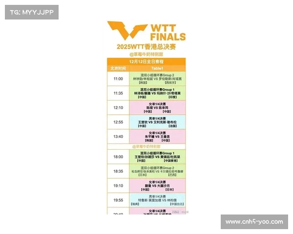 WTT香港总决赛门票开售，红磡体育馆准备赛季收官战